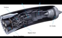 Reaction Engines